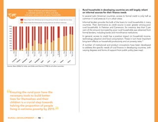 RURal DEvElOpmENT   15  
Share of formal and informal loans
in selected countries in Africa and Asia,
rural poor versus rural non-poor households
Allrural
households
Share of loans from informal sources (including family and friends, moneylenders and others)
Share of loans from formal sources (including banks and microﬁnance institutions)
0%
10%
20%
30%
40%
50%
60%
70%
80%
90%
100%
Poor
Non-poor
Poor
Non-poor
Poor
Non-poor
Poor
Non-poor
Poor
Non-poor
Poor
Non-poor
Poor
Non-poor
Poor
Non-poor
Pakistan
M
adagascar
N
epal
Bangladesh
Egypt
China
India
M
alaw
i
G
hana
Cam
eroon
Source: Basu (2006) for India, and Zeller and Sharma (1998) for all other countries.
Rural households in developing countries are still largely reliant
on informal sources for their finance needs
In several Latin American countries, access to formal credit is only half as
common in rural areas as it is in urban areas.
Informal lenders provide the bulk of the loans to rural households in many
countries. Their dominance as credit source is even greater among poor
rural households. In Pakistan and Cameroon, for instance, less than 5 per
cent of the amount borrowed by poor rural households was obtained from
formal lenders, including banks and microfinance institutions.
In general, access to credit has a positive impact on household income,
technology adoption and food consumption. These in turn have important
long-term effects on household productivity and on poverty rates.21
A number of institutional and product innovations have been developed
to address the specific needs of rural finance in developing countries, with
varying degrees and forms of support from public policy (see map).
Ensuring the rural poor have the
necessary tools to build better
lives for themselves and their
children is a crucial step towards
halving the proportion of people
living in extreme poverty by 2015.
 