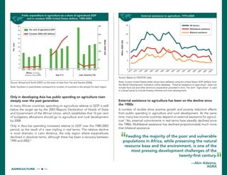 agRICUlTURE <<  4  >>
Feeding the majority of the poor and vulnerable
populations in Africa, while preserving the natural
resource base and the environment, is one of the
most pressing development challenges of the
twenty-first century.
—Akin Adesina,
AGRA
Source: Akroyd and Smith (2007) on the basis of data from Fan and Saurkar (2006).
Note: Numbers in parentheses correspond to number of countries in the sample for each region.
Only in developing Asia has public spending on agriculture risen
steeply over the past generation
In many African countries, spending on agriculture relative to GDP is well
below the target set by the 2003 Maputo Declaration of Heads of State
and Government of the African Union, which establishes that 10 per cent
of budgetary allocations should go to agriculture and rural development
by 2008.
Only in Asia has spending increased relative to GDP over the 1980-2002
period, as the result of a near tripling in real terms. The relative decline
is most dramatic in Latin America, the only region where expenditures
declined in absolute terms, although there has been a recovery between
1990 and 2002.6
0
2
4
6
8
10
12
14
16
18
20
1980 1990 2000 2002 1980 1990 2000 2002 1980 1990 2000 2002
Africa, including
Northern Africa (17) Asia (11) Latin America (16)
Percent
0
50
100
150
200
250
Billion2000US$
Per cent of agricultural GDP
Constant 2000 US$ (billions)
Public expenditure in agriculture (as a share of agricultural GDP
and in constant 2000 United States dollars), 1980-2002
Source: Based on FAOSTAT data.
Note: Current United States dollar values were deﬂated using the United States GDP deﬂator from
the World Development Indicators online database. “External assistance to agriculture” does not
include food aid and other technical cooperation provided in kind. The term “agriculture” is used
in a broad sense to include forestry, fisheries and rural development.
External assistance to agriculture has been on the decline since
the 1980s
A number of studies show positive growth and poverty reduction effects
from public spending in agriculture and rural development. At the same
time, many low-income countries depend on external assistance for agricul-
ture.7
Yet, external commitments in real terms have steadily declined since
the 1980s. Multilateral assistance has declined proportionately much more
than bilateral assistance.
0
5
10
15
20
25
1974
1976
1978
1980
1982
1984
1986
1988
1990
1992
1994
1996
1998
2000
2002
2004
Billion2000US$
External assistance to agriculture, 1974-2004
All donors
Multilateral assistance
Bilateral assistance
 