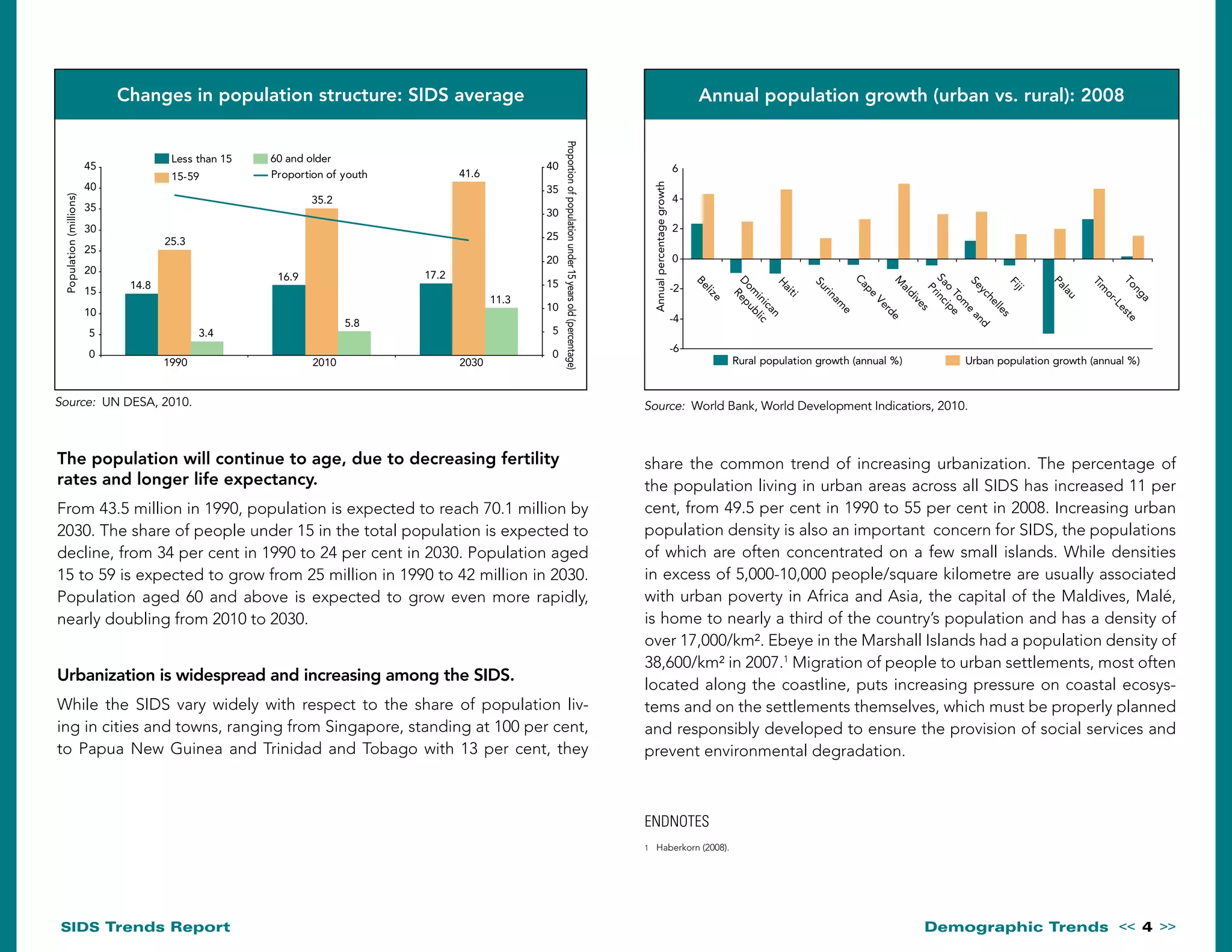 Trends in Sustainable Development – Small Island Developing States ...