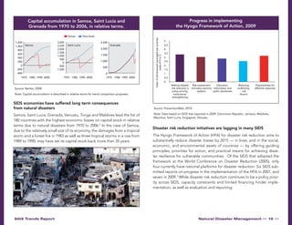 Trends in Sustainable Development – Small Island Developing States ...