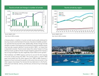 Trends in Sustainable Development – Small Island Developing States ...