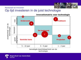 Noodzaak tot innoveren Op tijd investeren in de juist technologie innovatiematrix voor technologie benodigde beschikbaarheid van de technologie 5 - 10 jaar 3 - 5 jaar 1 - 2 jaar goed begrepen bewezen niet bewezen onzekerheid  van de technologie Onderzoek De toekomst Projecten Gemiste kans Probleem B F C D E G A 