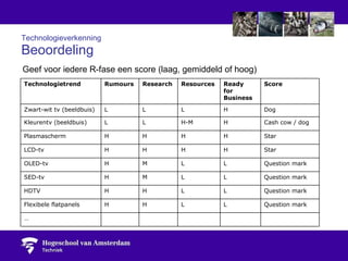 Technologieverkenning Beoordeling Geef voor iedere R-fase een score (laag, gemiddeld of hoog)  Technologietrend Rumours Research Resources Ready  for  Business Score Zwart-wit tv (beeldbuis) L L L H Dog Kleurentv (beeldbuis) L L H-M H Cash cow / dog Plasmascherm H H H H Star LCD-tv H H H H Star OLED-tv H M L L Question mark SED-tv H M L L Question mark HDTV H H L L Question mark Flexibele flatpanels H H L L Question mark … 