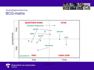 Technologieverkenning BCG-matrix kleurentv plasma LCD OLED SED HDTV zwart/wit tv flexibele flatpanels ? ? ? groeipotentie QUESTION MARK CASH COW rendement hoog laag laag hoog STAR DOG 