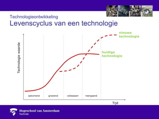 Technologieontwikkeling Levenscyclus van een technologie Technologie waarde Tijd huidige technologie nieuwe technologie groeiend volwassen neergaand opkomend 