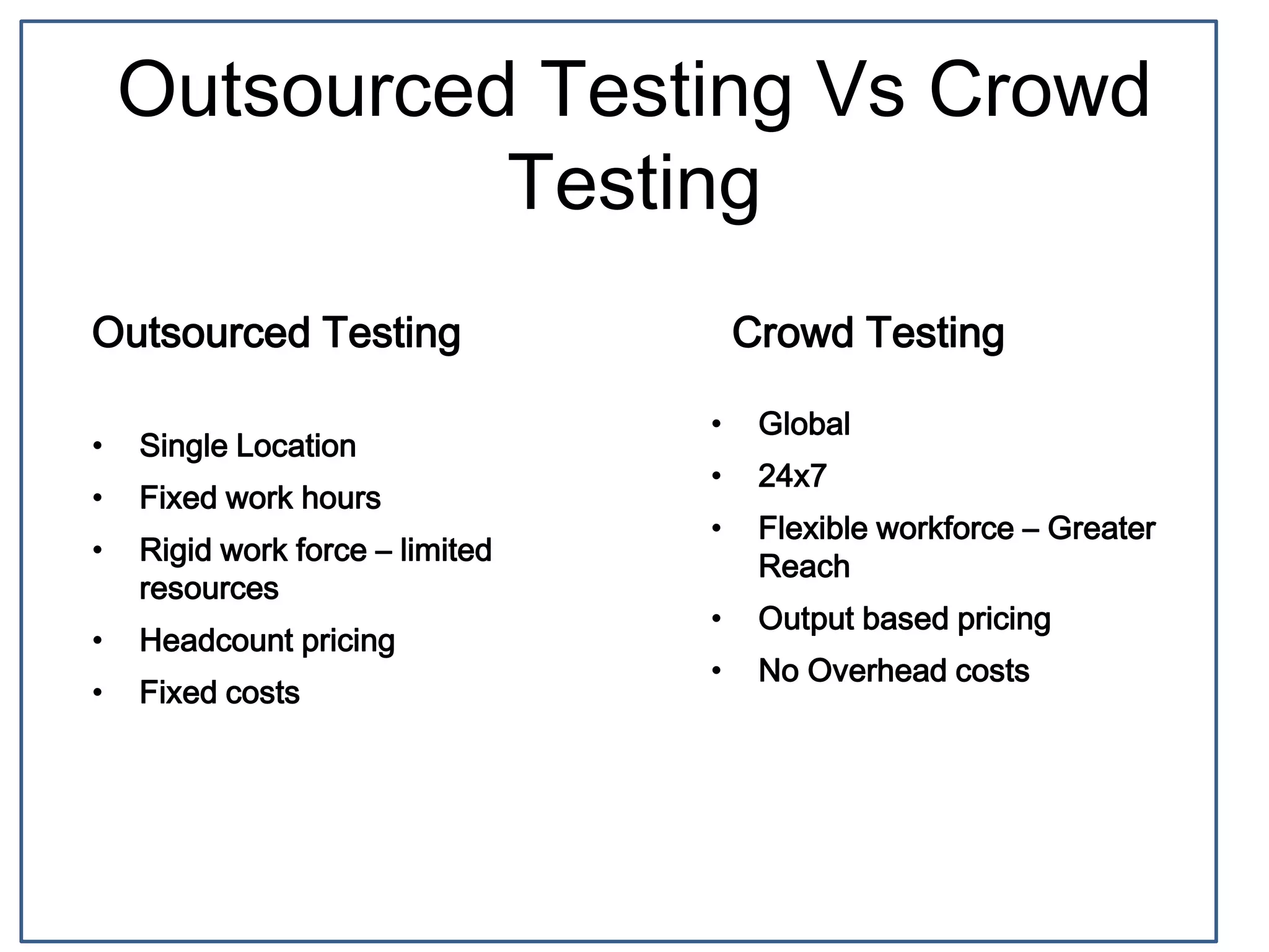 Outsourced Testing Vs Crowd
Testing
• Single Location
• Fixed work hours
• Rigid work force – limited
resources
• Headcount pricing
• Fixed costs
• Global
• 24x7
• Flexible workforce – Greater
Reach
• Output based pricing
• No Overhead costs
Outsourced Testing Crowd Testing
 