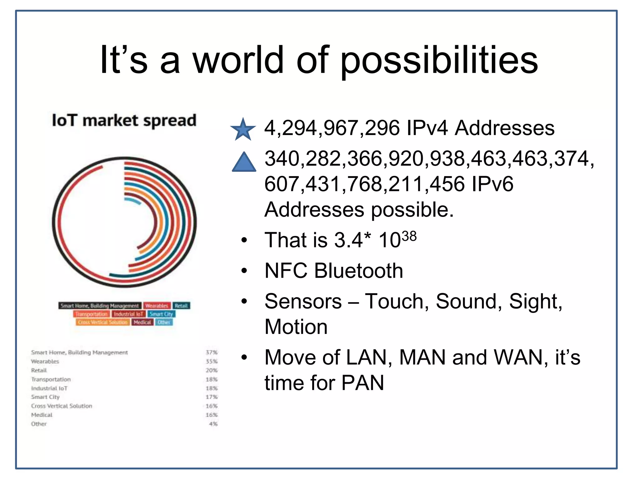It’s a world of possibilities
• 4,294,967,296 IPv4 Addresses
• 340,282,366,920,938,463,463,374,
607,431,768,211,456 IPv6
Addresses possible.
• That is 3.4* 1038
• NFC Bluetooth
• Sensors – Touch, Sound, Sight,
Motion
• Move of LAN, MAN and WAN, it’s
time for PAN
 