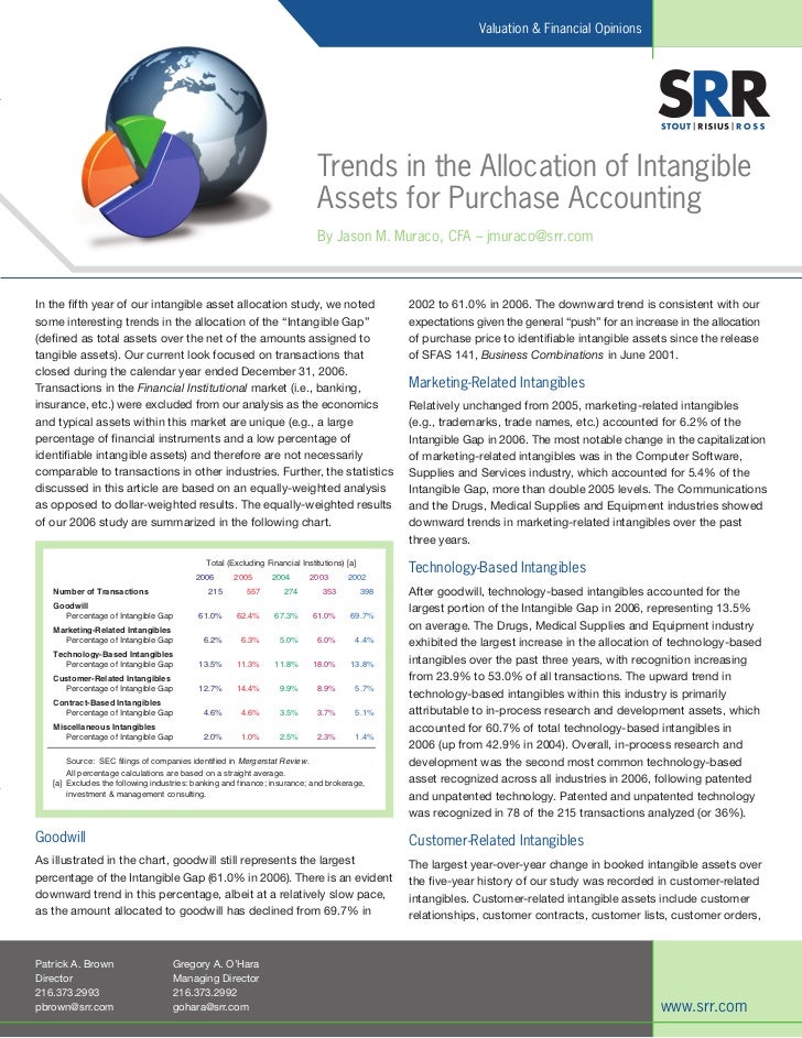 intangible assets from acquisition intangible assets from acquisition