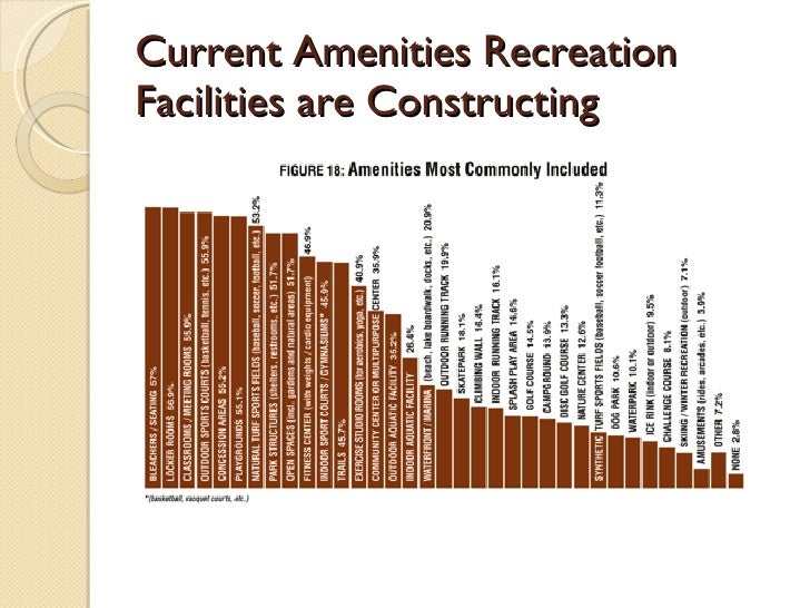 Trends In The Recreation Industry