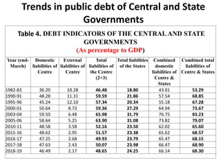 Trends in the revenue, expenditure and debt of state governments in ...