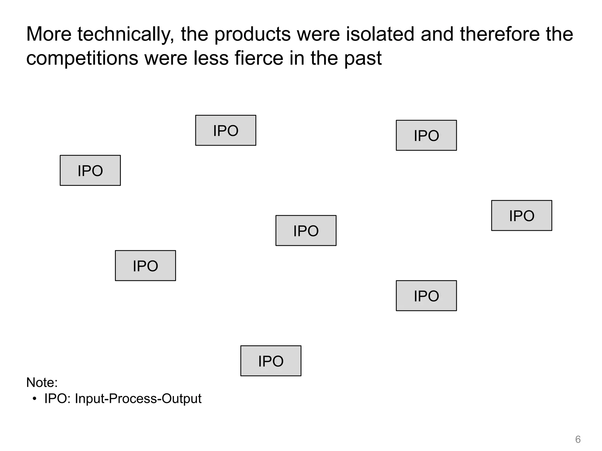 More technically, the products were isolated and therefore the
competitions were less fierce in the past


                               IPO               IPO

        IPO


                                                       IPO
                                           IPO

                IPO

                                                 IPO



                                     IPO
Note:
 • IPO: Input-Process-Output

                                                                 6
 