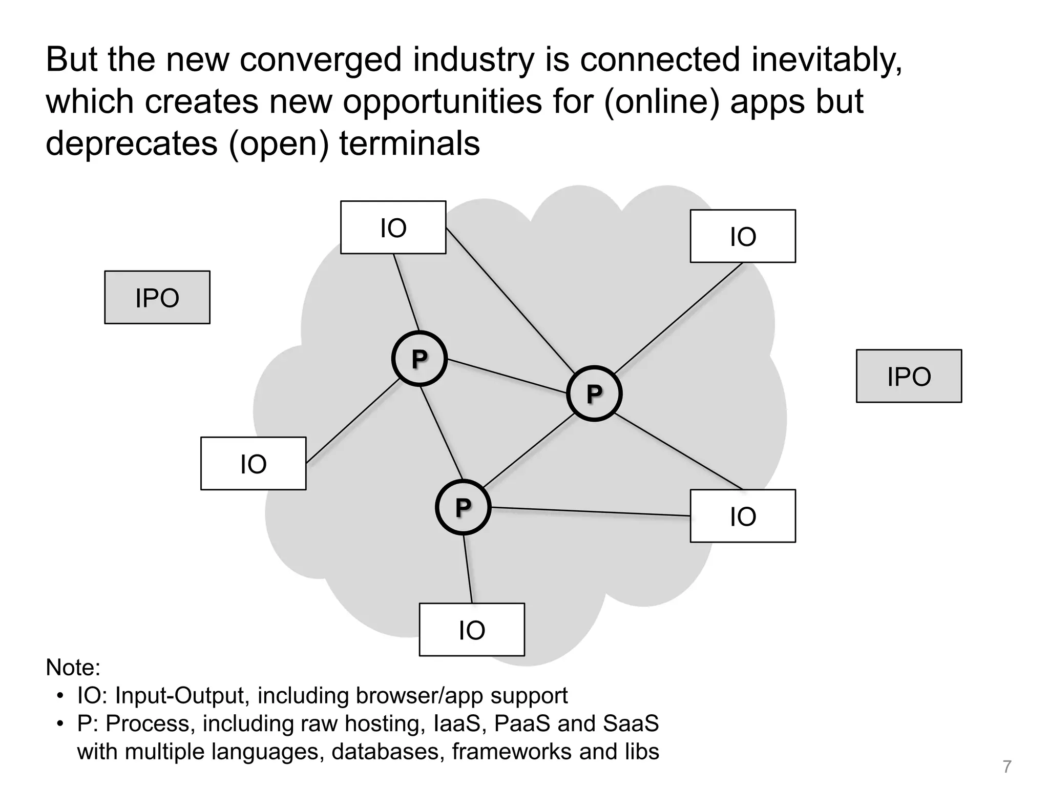 But the new converged industry is connected inevitably,
which creates new opportunities for (online) apps but
deprecates (open) terminals

                               IO                            IO

        IPO

                                    P
                                                                  IPO
                                                   P

                  IO
                                        P                    IO



                                        IO
Note:
 • IO: Input-Output, including browser/app support
 • P: Process, including raw hosting, IaaS, PaaS and SaaS
   with multiple languages, databases, frameworks and libs
                                                                        7
 