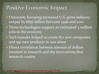  University licensing increased U.S. gross industry

output by $836 billion between 1996 and 2010
 These technologies support an estimated 3 million
jobs in the economy
 Tech transfer helped to create 671 new companies
and 591 new products in 2011 alone
 Direct correlation between amount of dollars
invested in research and the innovations that
research creates

Source: Association of University Technology Managers (AUTM)

 