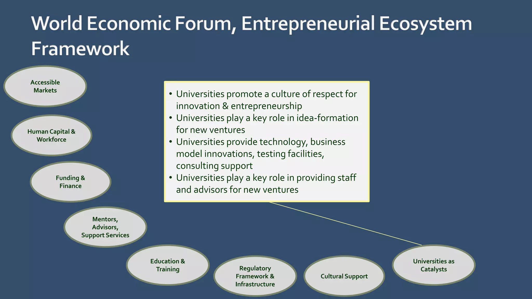 Accessible
Markets
Human Capital &
Workforce
Funding &
Finance
Mentors,
Advisors,
Support Services
Regulatory
Framework &
Infrastructure
Education &
Training
Cultural Support
Universities as
Catalysts
• Universities promote a culture of respect for
innovation & entrepreneurship
• Universities play a key role in idea-formation
for new ventures
• Universities provide technology, business
model innovations, testing facilities,
consulting support
• Universities play a key role in providing staff
and advisors for new ventures
 