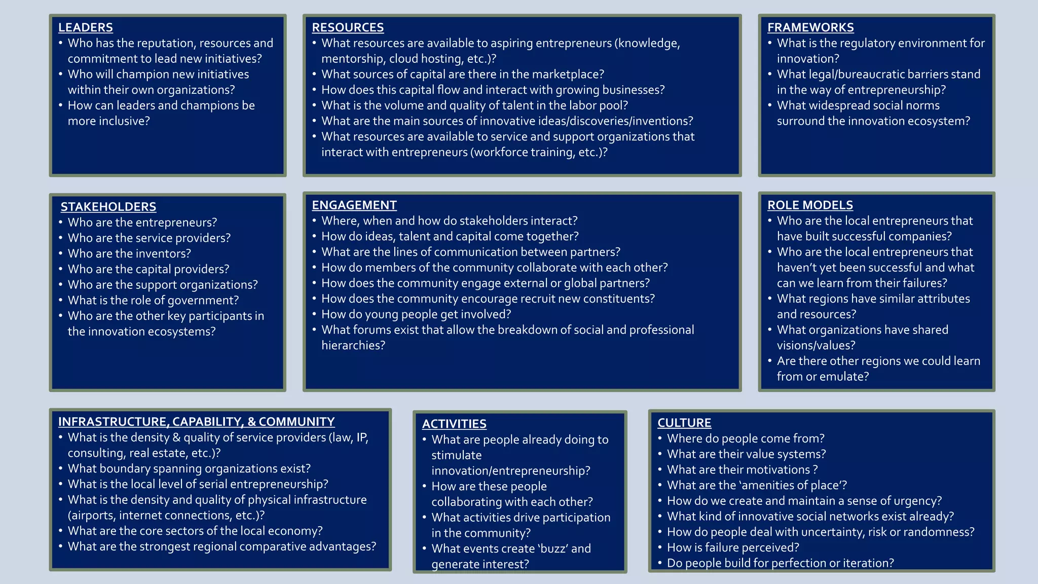 LEADERS
• Who has the reputation, resources and
commitment to lead new initiatives?
• Who will champion new initiatives
within their own organizations?
• How can leaders and champions be
more inclusive?
STAKEHOLDERS
• Who are the entrepreneurs?
• Who are the service providers?
• Who are the inventors?
• Who are the capital providers?
• Who are the support organizations?
• What is the role of government?
• Who are the other key participants in
the innovation ecosystems?
FRAMEWORKS
• What is the regulatory environment for
innovation?
• What legal/bureaucratic barriers stand
in the way of entrepreneurship?
• What widespread social norms
surround the innovation ecosystem?
RESOURCES
• What resources are available to aspiring entrepreneurs (knowledge,
mentorship, cloud hosting, etc.)?
• What sources of capital are there in the marketplace?
• How does this capital ﬂow and interact with growing businesses?
• What is the volume and quality of talent in the labor pool?
• What are the main sources of innovative ideas/discoveries/inventions?
• What resources are available to service and support organizations that
interact with entrepreneurs (workforce training, etc.)?
ROLE MODELS
• Who are the local entrepreneurs that
have built successful companies?
• Who are the local entrepreneurs that
haven’t yet been successful and what
can we learn from their failures?
• What regions have similar attributes
and resources?
• What organizations have shared
visions/values?
• Are there other regions we could learn
from or emulate?
ACTIVITIES
• What are people already doing to
stimulate
innovation/entrepreneurship?
• How are these people
collaborating with each other?
• What activities drive participation
in the community?
• What events create ‘buzz’ and
generate interest?
ENGAGEMENT
• Where, when and how do stakeholders interact?
• How do ideas, talent and capital come together?
• What are the lines of communication between partners?
• How do members of the community collaborate with each other?
• How does the community engage external or global partners?
• How does the community encourage recruit new constituents?
• How do young people get involved?
• What forums exist that allow the breakdown of social and professional
hierarchies?
INFRASTRUCTURE,CAPABILITY, & COMMUNITY
• What is the density & quality of service providers (law, IP,
consulting, real estate, etc.)?
• What boundary spanning organizations exist?
• What is the local level of serial entrepreneurship?
• What is the density and quality of physical infrastructure
(airports, internet connections, etc.)?
• What are the core sectors of the local economy?
• What are the strongest regional comparative advantages?
CULTURE
• Where do people come from?
• What are their value systems?
• What are their motivations ?
• What are the ‘amenities of place’?
• How do we create and maintain a sense of urgency?
• What kind of innovative social networks exist already?
• How do people deal with uncertainty, risk or randomness?
• How is failure perceived?
• Do people build for perfection or iteration?
 