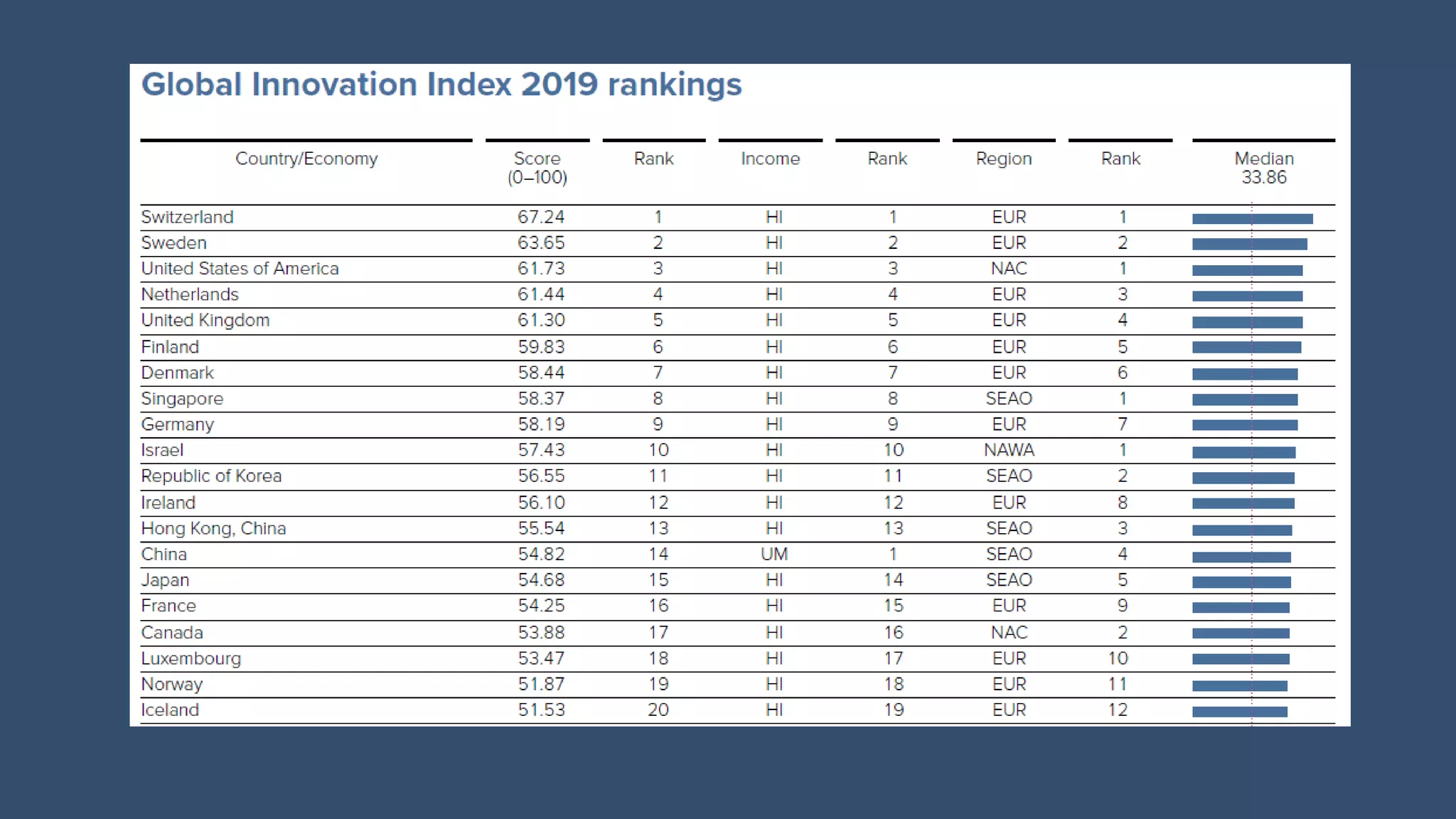 Trends in University Innovation (GSBE presentation, 5-18-21)