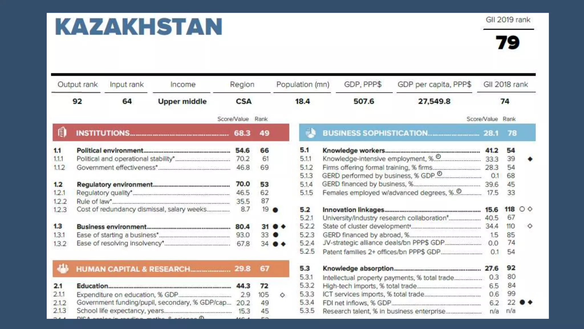 Trends in University Innovation (GSBE presentation, 5-18-21)