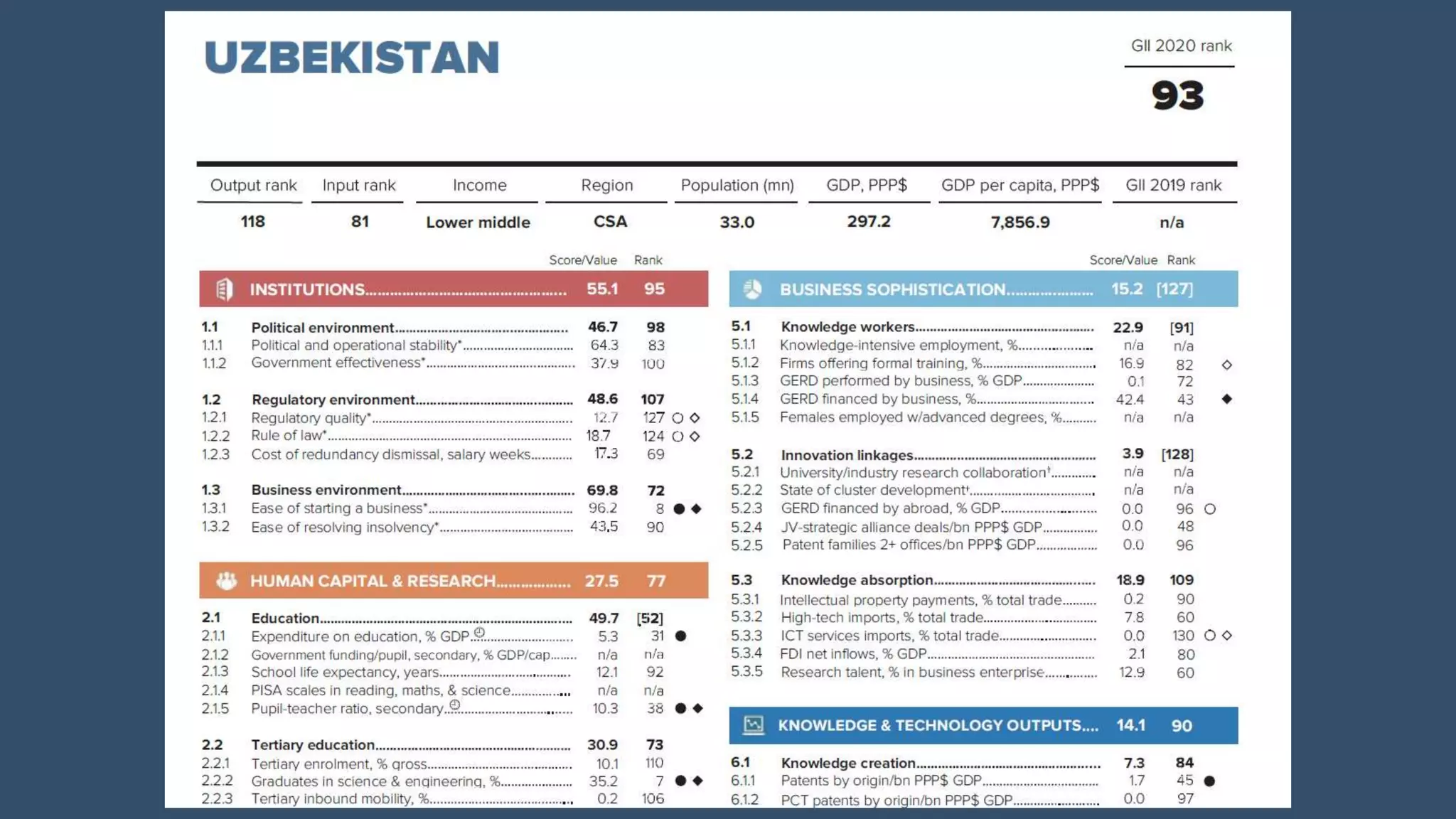 Trends in University Innovation (GSBE presentation, 5-18-21)