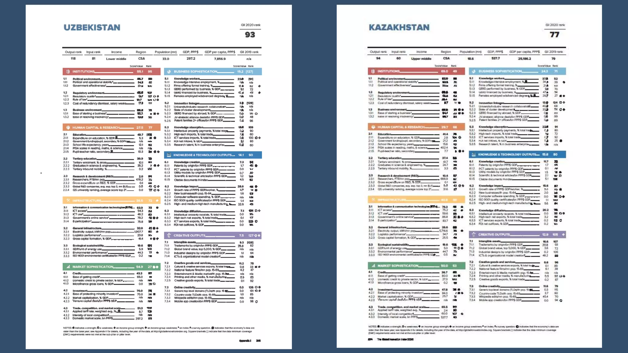 Trends in University Innovation (GSBE presentation, 5-18-21)