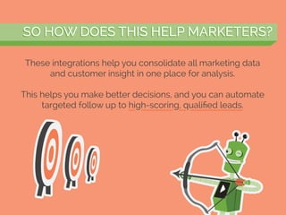 These integrations help you consolidate all marketing data
and customer insight in one place for analysis.
This helps you make better decisions, and you can automate
targeted follow up to high-scoring, qualiﬁed leads.
SO HOW DOES THIS HELP MARKETERS?SO HOW DOES THIS HELP MARKETERS?
 