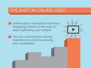 Online video is now about more than
displaying content on the web, it’s
about optimizing your content.
You can customize the viewing
experience to stand out among
your competitors.
THE SHIFT IN ONLINE VIDEOTHE SHIFT IN ONLINE VIDEO
 