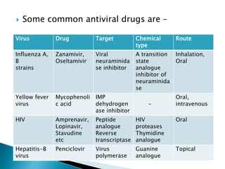Trends in viral diseases and diagnosis | PPTX