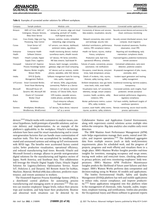 devices.[212]
Hitachi works with customers to analyze issues, con-
struct hypotheses, build prototypes of possible solutions, and exe-
cute delivery and implementation. As an example of the
platform’s applicability in the workplace, Hitachi’s technology
solutions have been used for smart manufacturing and to create
next-generation factories that can handle mass customization of
machine tools. This feat was accomplished by installing auto-
mated and unmanned systems and setting up IoT environments
with RFID tags. The beneﬁts were accelerated factory control
cycles, better production visualization, operational efﬁciency,
and reduced manufacturing lead times. Recently Hitachi and
Microsoft formed a strategic alliance to provide next-generation
digital solutions for the manufacturing and logistics sectors of
Japan, North America, and Southeast Asia. This collaboration
will leverage the Hitachi Digital Supply Chain, Hitachi Digital
Solution for Logistics/Delivery Optimization Service, Azure
IoT, HoloLens 2, and Dynamic 365 Remote Assist for huMan,
Machine, Material, Method (4M) data collection, predictive main-
tenance, and remote assistance to workers.
The Honeywell Experion Process Knowledge System (PKS) is
a distributed control platform for automating process
manufacturing and managing assets or processes.[213]
This sys-
tem can monitor employees’ fatigue levels, reduce their process
trips and incidents, and help boost their productivity. Routine
and abnormal work situations can be detected by its
Collaborative Station and Application Control Environment,
along with supervisory control solutions across multiple sites
within the enterprise. Big data analytics also enables early event
detection.
The IBM Maximo Asset Performance Management (APM)
suite helps organizations manage their assets, extend asset life-
cyles, and improve operations.[214]
The dashboard aggregates
data from multiple sources (such as daily work/inventory
requirements, plans for scheduled work, and the progress of
projects, programs and work efforts) and visualizes them in a
single place. IBM’s Maximo Worker Insights provides real-time
insights for inventory, managing occupancy and no-go zones,
tracing work orders and entry/exit times, checking adherence
to privacy policies, and even monitoring employees’ body tem-
peratures. IBM’s Maximo APM Predictive Maintenance
Insights predicts the likelihood of future asset failures and their
impact. IBM’s Watson Works performs data computation and
decision-making using its Watson AI models and applications.
The Intelex Environmental Health, Safety and Quality
Management (EHSQ) platform has web and mobile applications
to reduce risks, ensure compliance, and improve productiv-
ity.[215]
Some applications integrated into this platform relate
to the management of chemicals, risks, hazards, audits, inspec-
tions, employee training, and certiﬁcations. Intelex also provides
the Occupational Injury and Illness software to generate reports
Table 6. Examples of connected worker solutions for different workplaces.
Company Sample products Modular units Measurable parameters Connected worker applications
Amazon AWS IoT Core, AWS IoT
Greengrass, Amazon Services,
Alexa Voice Service
IoT devices, IoT services, edge and cloud
computing, pre-built IoT models,
multi-layered security
Connectivity of devices and services,
data analytics, visualization, security
Securely connect devices and services to the
cloud, continuous monitoring
Cisco Cisco Kinetic, Edge and Fog
Processing, Data Control
Sensors, switches, routers, embedded
networking, edge computing
Network connectivity, data control
and exchange, security risks
Securely connect distributed sensors, local
compute, cloud migration
Corvex Smart Sensor IoT
Ecosystem
IoT sensors, core devices, dashboard,
sentiment meters, algorithms
Individual contributions, performance
metrics, PPE compliance metrics
Promote situational awareness, frontline
observation, smart PPE
Enterprise
Health
Enterprise Health
Software Solution
Health monitoring devices, medical
surveillance exams, ehealth records
Health risk factors, injuries, medical
history, compliance
Reporting and recordkeeping, early
intervention, compliance checks
Hitachi Hitachi Lumada, Digital
Supply Chain, Logistics
IoT devices, HX Series controllers,
4M data streams, SaaS-based AI
Production cycle, lead time,
operational efﬁciency, schedules
Improved logistics, predictive maintenance,
remote assistance
Honeywell Industrial IoT, Experion
Process Knowledge System
Sensors, batch manager, controllers,
gateways, edge and cloud computing
Failures of assets, connectivity, process
automation, risk notiﬁcations
Centralized collaboration, early event
detection, predictive analytics
IBM Maximo Worker Insights,
Watson Works
IoT devices such as cameras, mobile
phones, wearables, other BLE devices
Occupancy, crowd density, entry/exit
times, body temperature, privacy
AI-powered management of jobs, issues,
anomalies, alerts
Intelex EHS  Quality
Management Platform
Software management tools for training,
risks, audits, inspections
Details of incidents, risks, injuries,
illnesses, safety training, claims
Incident report generation and tracking;
safety management
IoTConnect Smart Connected Worker,
Smart Asset Monitoring
IoT devices, SDKs, plug-and-play
connectivity, Platform as a Service
Ambient temperature, toxic gas levels,
noise levels, vitals, asset health
Conditional monitoring, real-time analytics,
transparency
Microsoft Microsoft Azure IoT,
Dynamic 365, Microsoft 365
HoloLens 2, IoT devices, back-end
services, IoT Device SDKs, Azure
Visualization tools, IoT connectivity,
telemetry, storage, stream analytics
Connected worksite, work insights, fraud
protection, remote assistance
Oracle Oracle IoT Connected
Worker Cloud
GPS trackers, wearable sensors,
mobile phones, portable devices
Location, health, accidents, safety
violations, KPIs
Boost worksite performance, diagnostics,
regulatory compliance,
Rufus WorkHero Cloud enterprise software,
Team dashboard
Worker performance metrics, custom
KPIs, safety incidents
Full team visibility, dashboard insights of
warehouse operations
Siemens MindSphere, MindAccess,
MindServices, MindConnect
IoT devices, Nano device, Industrial
IoT as a service
Location, asset health, safety events,
injuries, accidents, safety violations
Remote monitoring, secure cloud transfer,
process optimization
www.advancedsciencenews.com www.advintellsyst.com
Adv. Intell. Syst. 2022, 4, 2100099 2100099 (22 of 30) © 2021 The Authors. Advanced Intelligent Systems published by Wiley-VCH GmbH
 