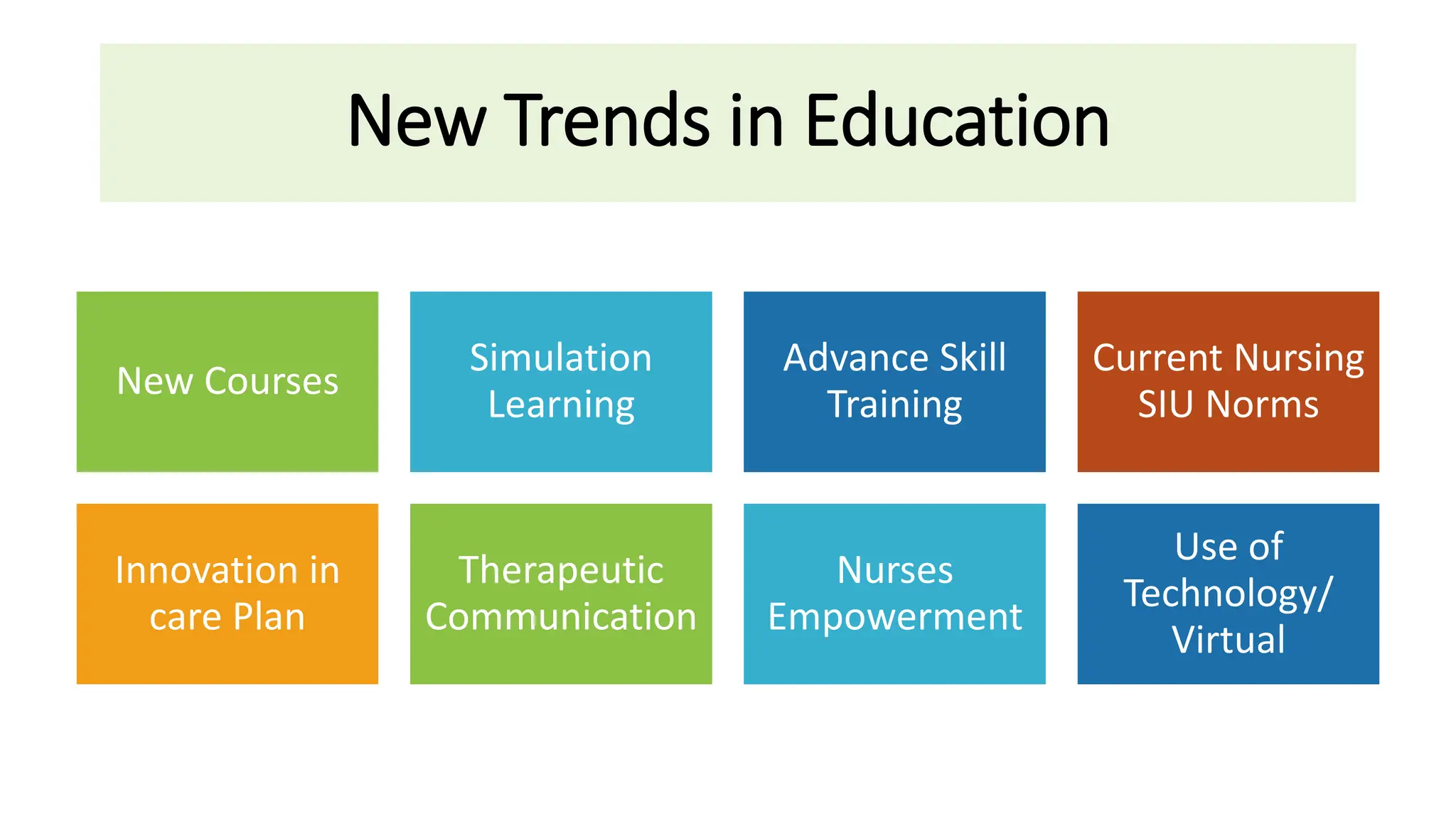 Trends & Issue Medical surgical nsg.pptx