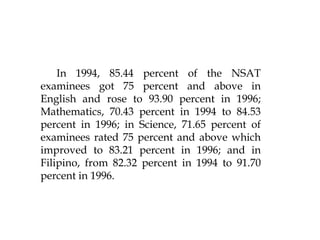 In 1994, 85.44 percent of the NSAT
examinees got 75 percent and above in
English and rose to 93.90 percent in 1996;
Mathematics, 70.43 percent in 1994 to 84.53
percent in 1996; in Science, 71.65 percent of
examinees rated 75 percent and above which
improved to 83.21 percent in 1996; and in
Filipino, from 82.32 percent in 1994 to 91.70
percent in 1996.
 