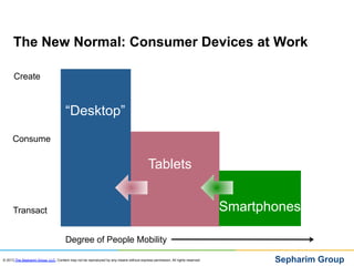 The New Normal: Consumer Devices at Work

      Create



                                      “Desktop”
      Consume


                                                                                          Tablets


      Transact                                                                                                                Smartphones

                                      Degree of People Mobility

© 2013 The Sepharim Group, LLC. Content may not be reproduced by any means without express permission. All rights reserved.          Sepharim Group
 