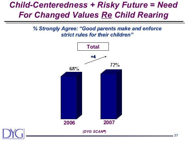 child cent redness Philosophy and key elements of family-centered practice family-centered services are based upon the belief that the best place for children to grow up is in a. child cent redness Philosophy and key elements of family-centered practice family-centered services are based upon the belief that the best place for children to grow up is in a.