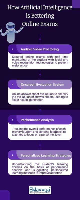 Trends of artificial intelligence for Online Exams | PDF