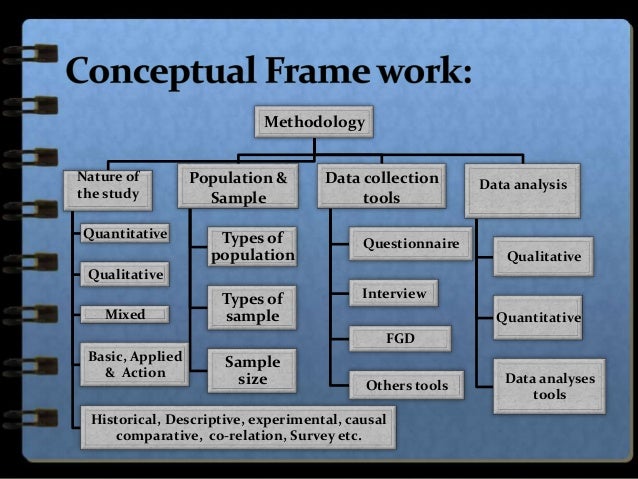 Research paper on research methodology