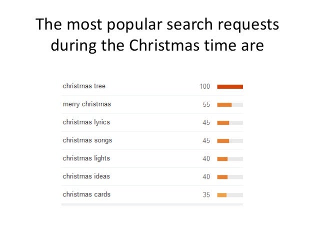 what are the most popular search requests on google during what are the most popular search requests on google during