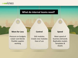 What do internal teams need?




  More for Less            Control              Speed

Pressure on budgets      Edit modules       Meet speed of
 Lower cost blends    Create new modules   business demands
  Flexible supplier       Ease of use      Replicable models
      working                                Templates &
                                                 Assets
 