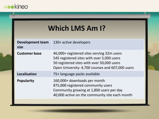 Which LMS Am I?
Development team   130+ active developers
size
Customer base      46,000+ registered sites serving 32m users
                   545 registered sites with over 5,000 users
                   50 registered sites with over 50,000 users
                   Open University: 4,700 courses and 607,000 users
Localisation       75+ language packs available
Popularity         160,000+ downloads per month
                   875,000 registered community users
                   Community growing at 1,800 users per day
                   40,000 active on the community site each month
 