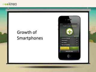Growth of
Smartphones
 