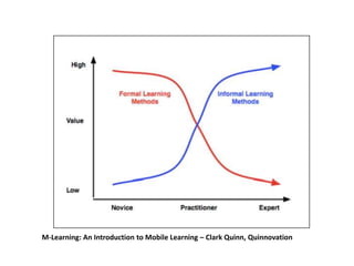 M-Learning: An Introduction to Mobile Learning – Clark Quinn, Quinnovation
 
