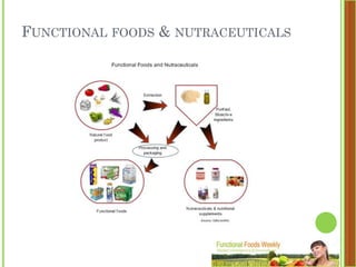 Trends, Opportunities And Challenges Functional Foods Ranjan Sharma | PDF