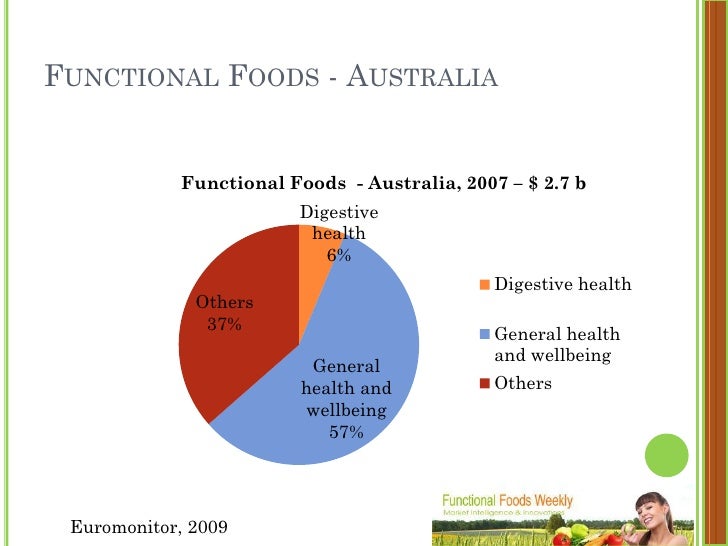 Functional Food For Bone Health Functional Food For Bone Health