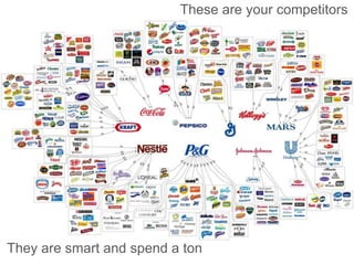 These are your competitors

They are smart and spend a ton

 