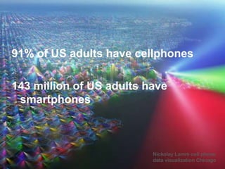 91% of US adults have cellphones
143 million of US adults have
smartphones

Nickolay Lamm cell phone
data visualization Chicago

 