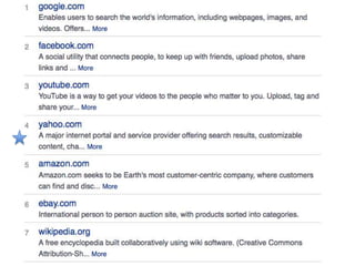 How They See Digital

 