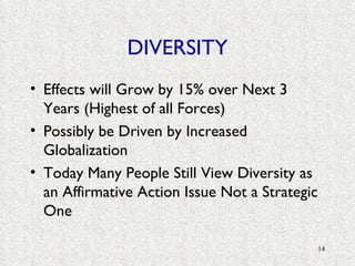 DIVERSITY Effects will Grow by 15% over Next 3 Years (Highest of all Forces) Possibly be Driven by Increased Globalization Today Many People Still View Diversity as an Affirmative Action Issue Not a Strategic One 
