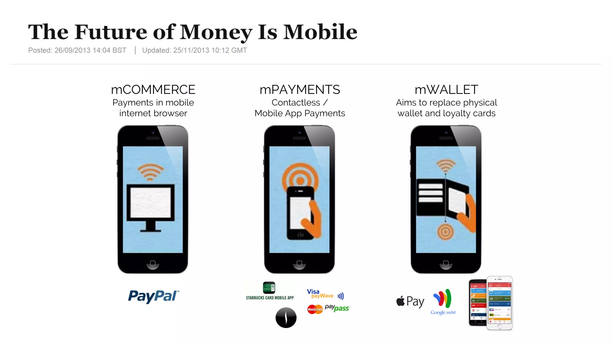 mCOMMERCE
Payments in mobile
internet browser
mPAYMENTS
Contactless /
Mobile App Payments
mWALLET
Aims to replace physical
wallet and loyalty cards
 