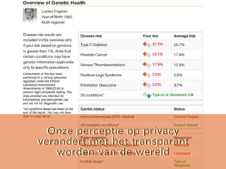 Onze perceptie op privacy
verandert met het transparant
worden van de wereld
Onze perceptie op privacy
verandert met het transparant
worden van de wereld
 