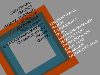 C
entraal
G
root
Korte
term
ijn
Verkoop
Autoriteit
Top
dow
n
G
epersonaliseerd
C
om
plexiteit
Privé
G
roei
D
ecentraal
Klein
D
uurzaam
R
uil
N
etw
erkspeler
B
ottom
up
Persoonlijk
Eenvoud
Publiek
Vooruitgang
 