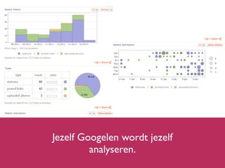 Jezelf Googelen wordt jezelf
analyseren.
 