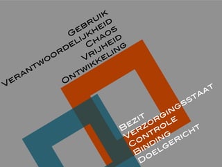 B
ezit
Verzorgingsstaat
C
ontrole
B
inding
D
oelgericht
G
ebruik
Verantw
oordelijkheid
C
haos
Vrijheid
O
ntw
ikkeling
 