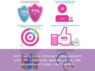 Het idee van privacy verandert
met de jongere generaties. De
verkramptheid verdampt.
 